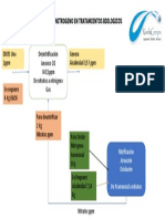 Nitrificación y Desnitrificación