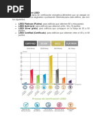 Tipos de Certificación LEED