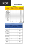 Tablas de Periodos