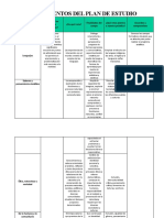 Campos Formativos. Equipo Fase 3