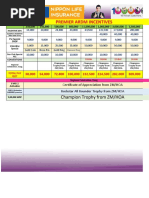 Me and Cda Payout Details