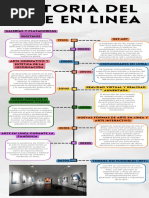 Infografia Línea Del Tiempo Historia Timeline Doodle Multicolor