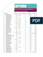 Caution Stock Watchlist