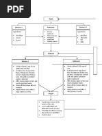 Conceptual Framework