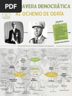 Primavera Democrática - Mapa Mental 4 - Grupo 6