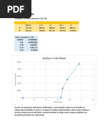 Gráfica Del Diodo