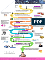 Linea de Tiempo Neuropsicologia