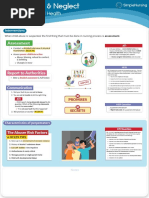 Abuse Assessment & Signs