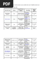 Aviation Courses After 12th