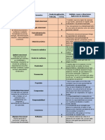 Matriz Taller Inteligencia Emocional