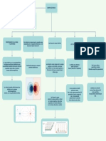 Mapa Conceptual U1