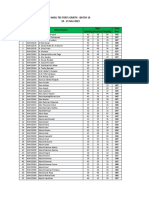 Hasil Tes TOEFL Batch 14