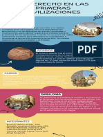 Infografía de El Derecho en Las Primeras Civilizaciones