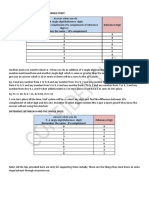 Notes For Speed Maths & Multiplication Tables