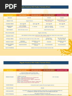 Regular Premium VUL Product Variants