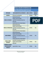 Plazas para Residencias de Otras Disciplinas