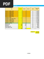 Proposal Budget MT Januari 2023 - 2