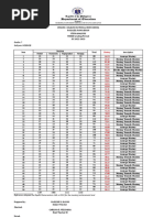 Item Analysis (3rd Quarter)