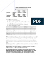 Ventaja Comparativa