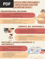 Infografía Nutrición en Gestantes