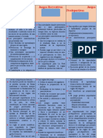 Cuadro Comparativo de Juegos