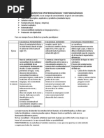 Resumen Fundamentos Uai Segundo Año