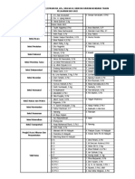 Susunan Panitia Perpisahan 2022