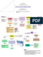 Mapa Mental Fármacos