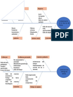 Diagrama de Ishikawa. Isla Flores