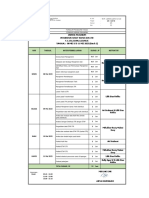 Pen Susut Teknis Dan JTR Batch 2 - JDWL