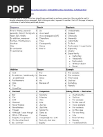 Notable Idioms in English & Conjunction Words