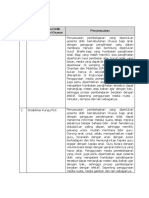 PGSD D RAHMAWATI Topik 1 7 Koneksi Antar Materi Tabel - Koneksi Antar Materi - Topik 1