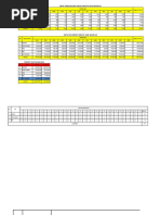 Data Pengunjung Dan Pad Tahun 2022