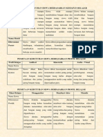 DK Modul 2.1 RPP Berdiferensiasi - Radistya Himawan