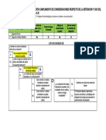 Tabla de Verificacion Agua