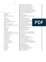 SCM Roles