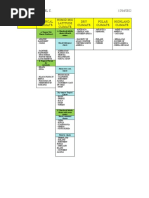 Bacelides, Maricel C. 12/16/2022 Bsed Science 3 - 1 Climate Tropical Climate Humid Mid Latitude Climate DRY Climate Polar Climate Highland Climate