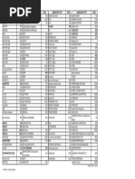 LDC Calamba Lab Test Rates