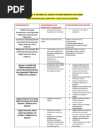 Corregir Fallas Del Conjunto Transmisor de Potencia de Vehículos Automotores de Acuerdo Con Parámetros Del Fabricante