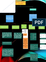 Mapa Conceptual de Regresion y Correlacion Lineal Simple (Perez Rivera Kevin Angelo)