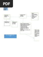 Esquema Del Proceso Sucesorio en Sede Notarial. 2