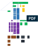 Mapa Conceptual SAGRILAFT