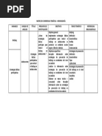 Matriz de Coherencia Temática - Monografía