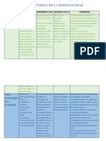 PERSONALIDAD-SEM 13 - Análisis Teorías de La Personalidad