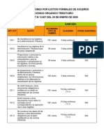 Tabla de Ilicitos Tributarios