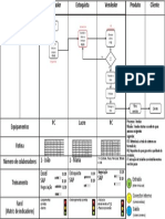 SIPOC MUDI9 Template