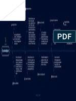 Mapa Mental Tipos de Investigación 