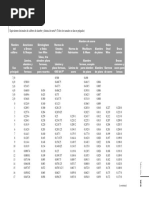 Tabla A28