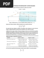 Imágenes Formadas Por Refracción y Lentes Delgadas