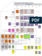1.4 Flujograma Ingenieria Empresarial 2022